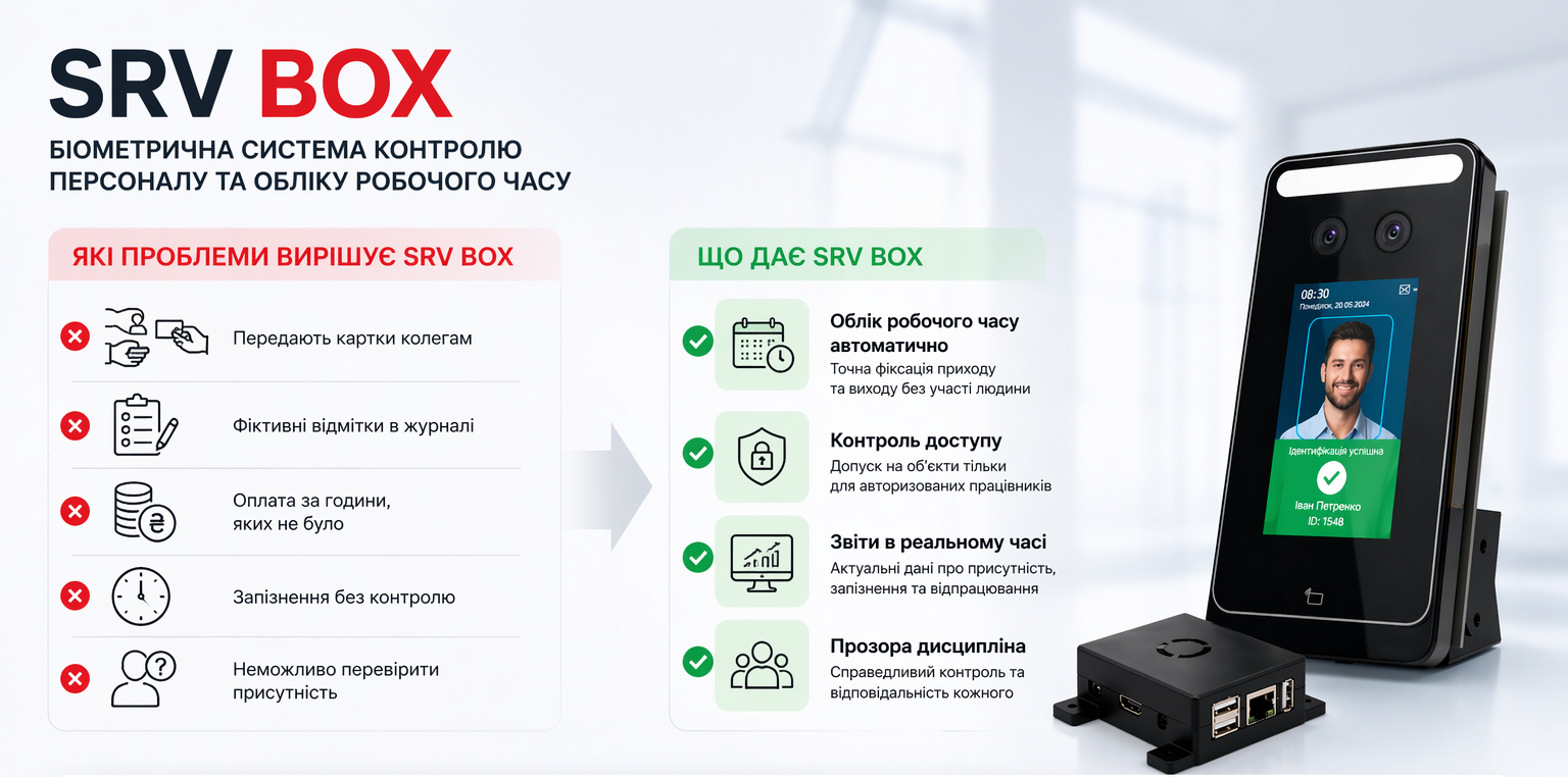 система СКУД для Horeca