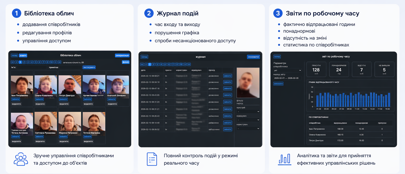 Веб-інтерфейс системи обліку робочого часу та контролю персоналу SRV Box