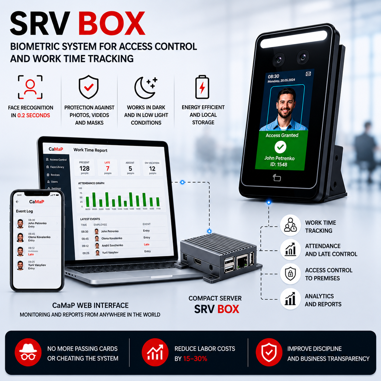 Веб-інтерфейс системи обліку робочого часу та контролю персоналу SRV Box