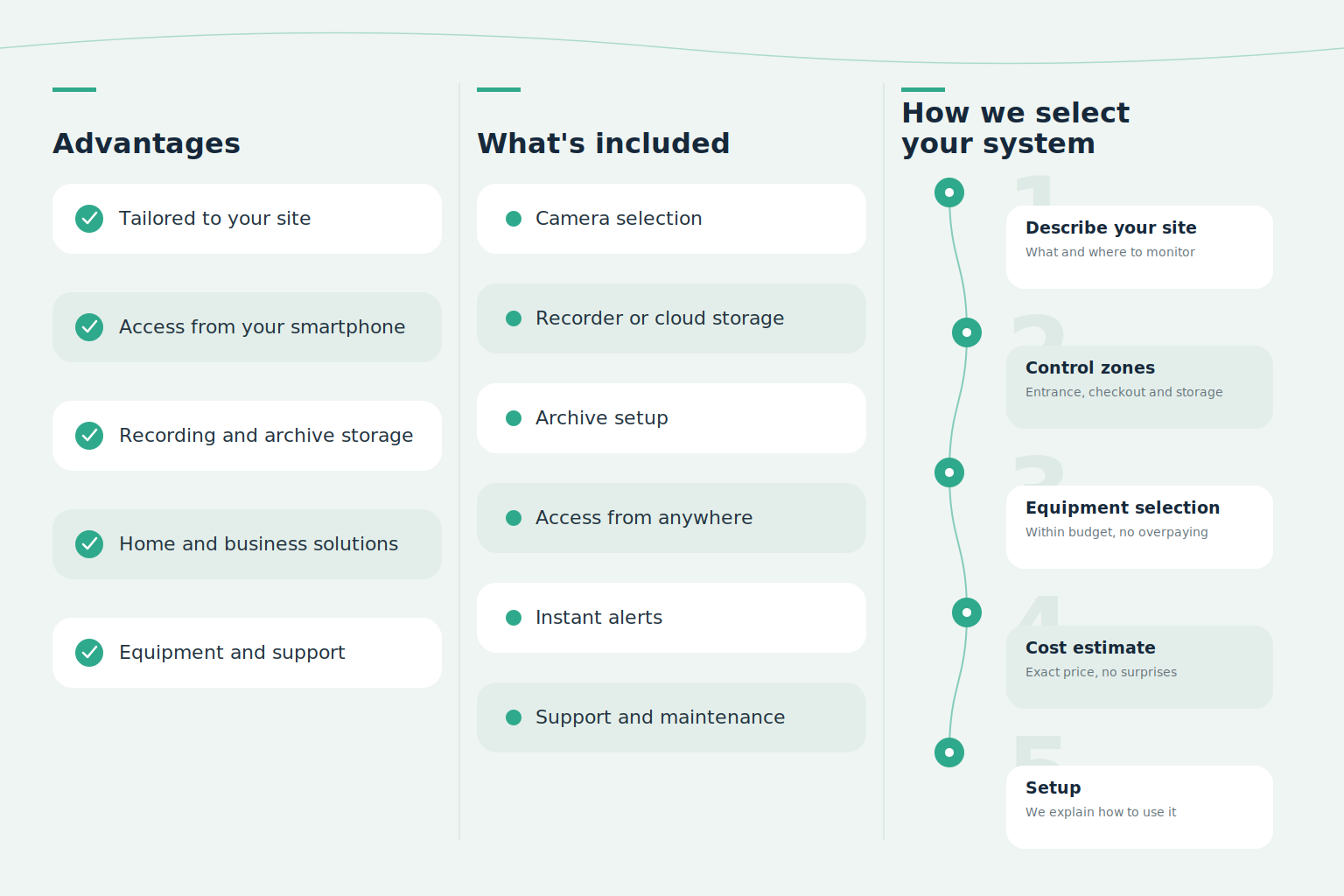 benefits of our solutions